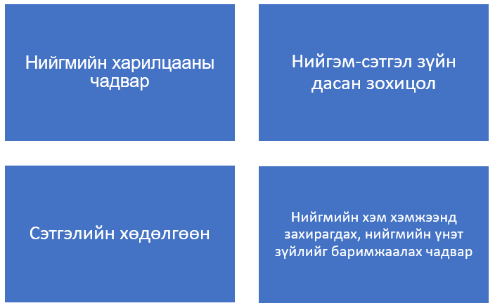 Зураг 10. Нийгэмшихүйн хөгжлийн бүрдэл хэсгүүд
