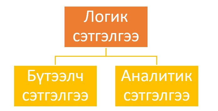 Логик сэтгэлгээ