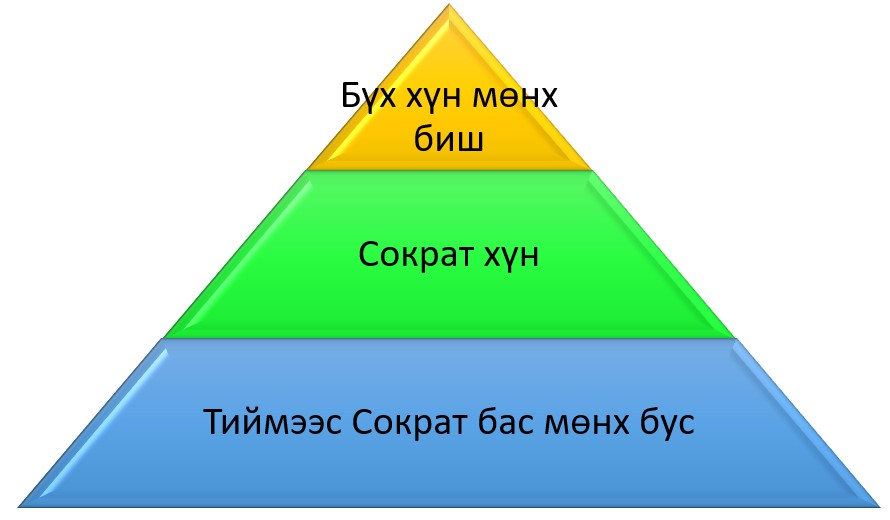 Логик сэтгэлгээ