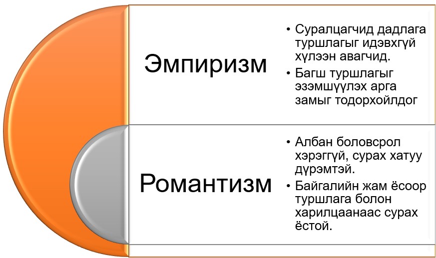Санаа, туршлагад хандсан хоёр категори