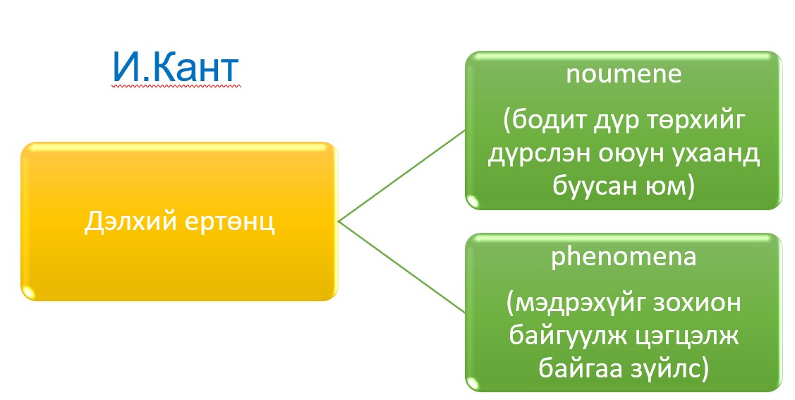 И.Кант Дэлхий ертөнц