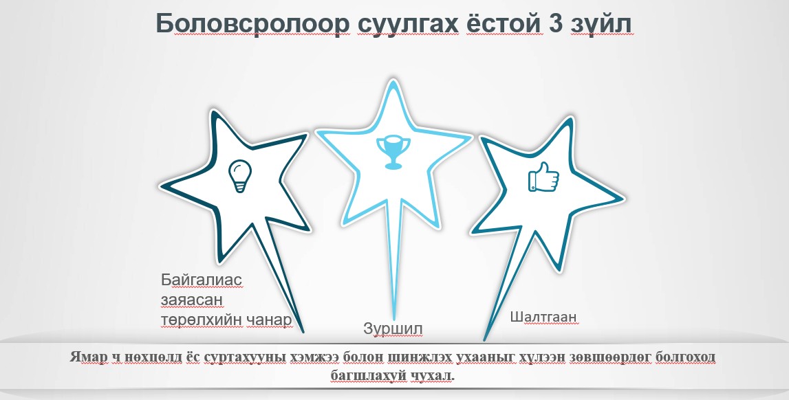 Боловсролоор суулгах 3 зүйл