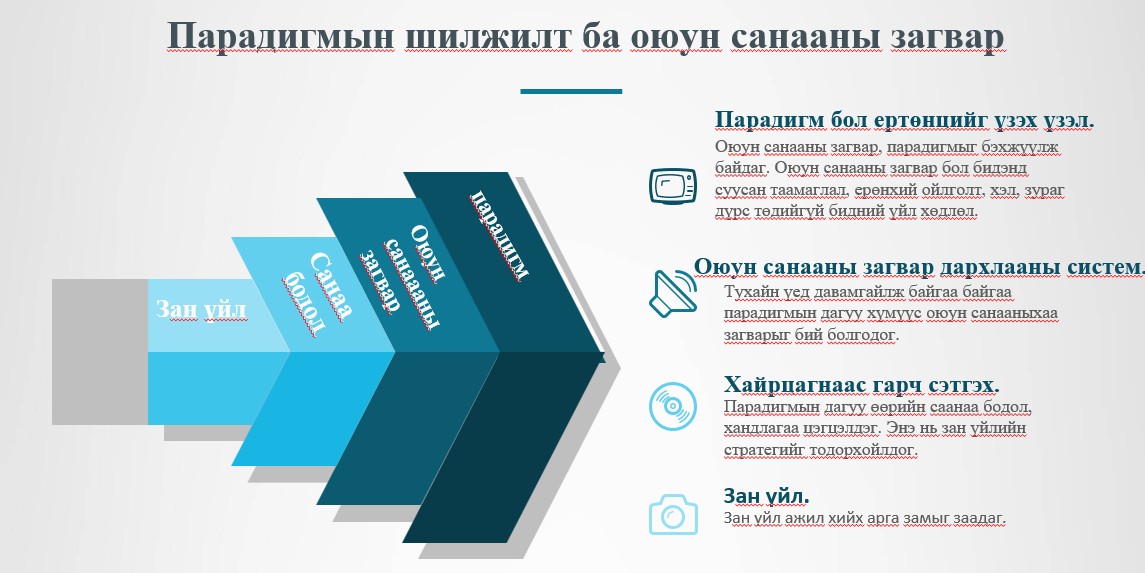 Боловсролын үе шат