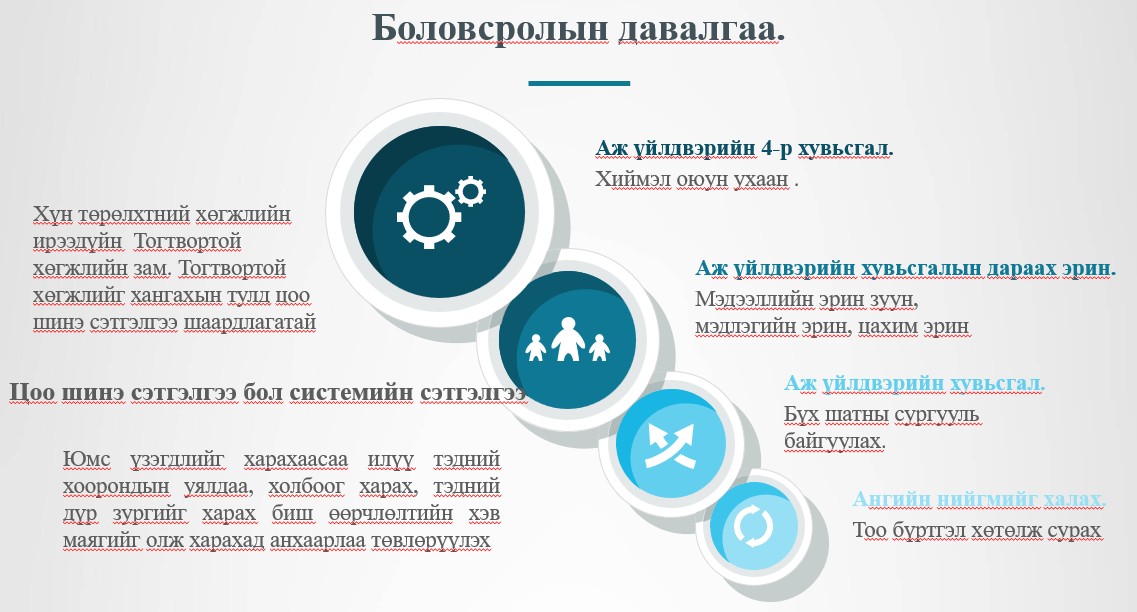 Боловсролын үе шат