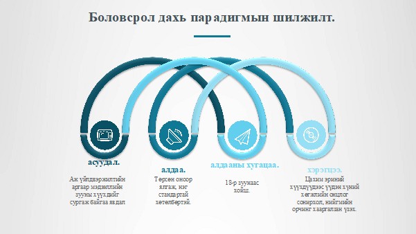 Боловсрол дахь парадигмийн шилжилт