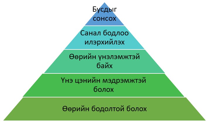 Хандлага, мэдрэмжийн таксоном