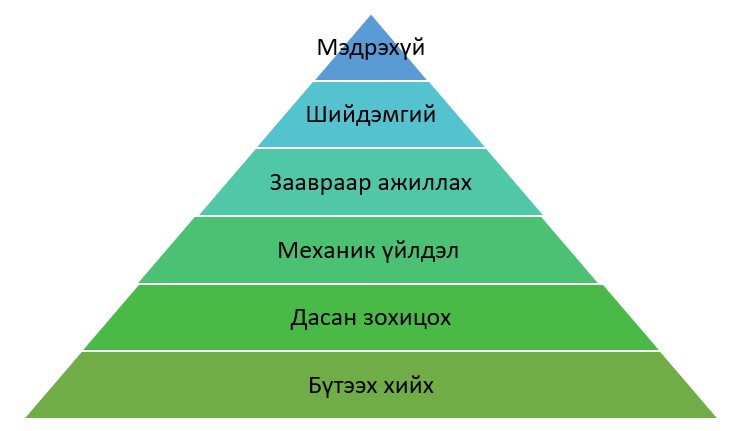 Үйл хөдлөлийн таксоном