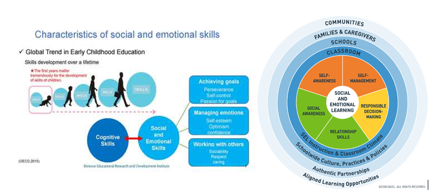 Зураг4. Emotional skills