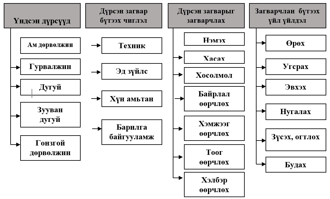 Бүдүүвч
